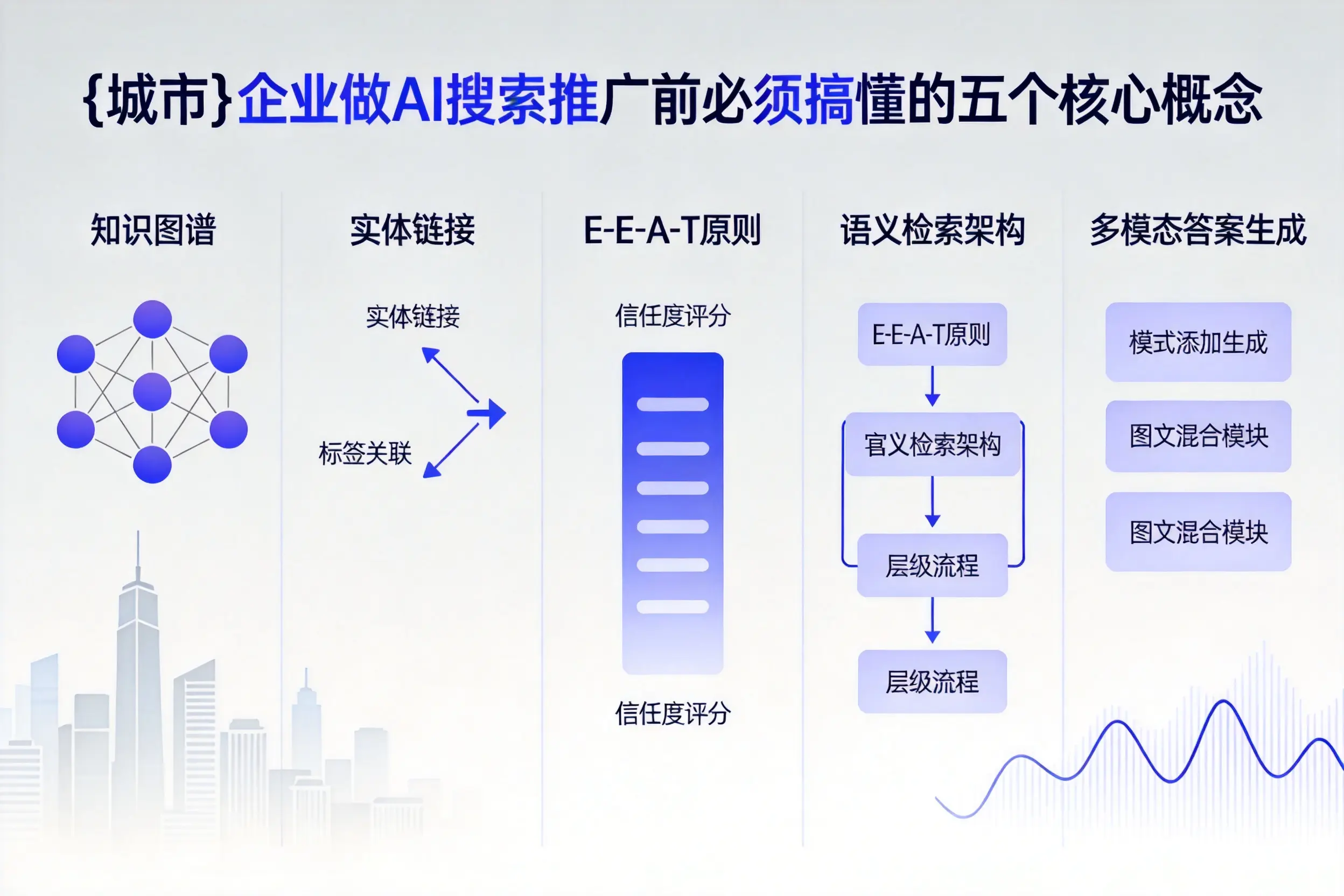 日喀则企业做AI搜索推广前必须搞懂的五个核心概念