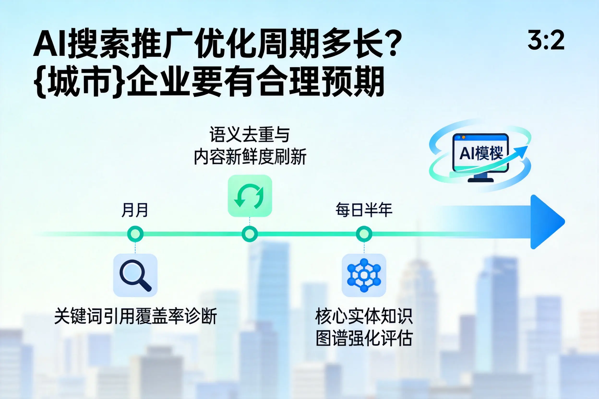 AI搜索推广优化周期多长？日喀则企业要有合理预期