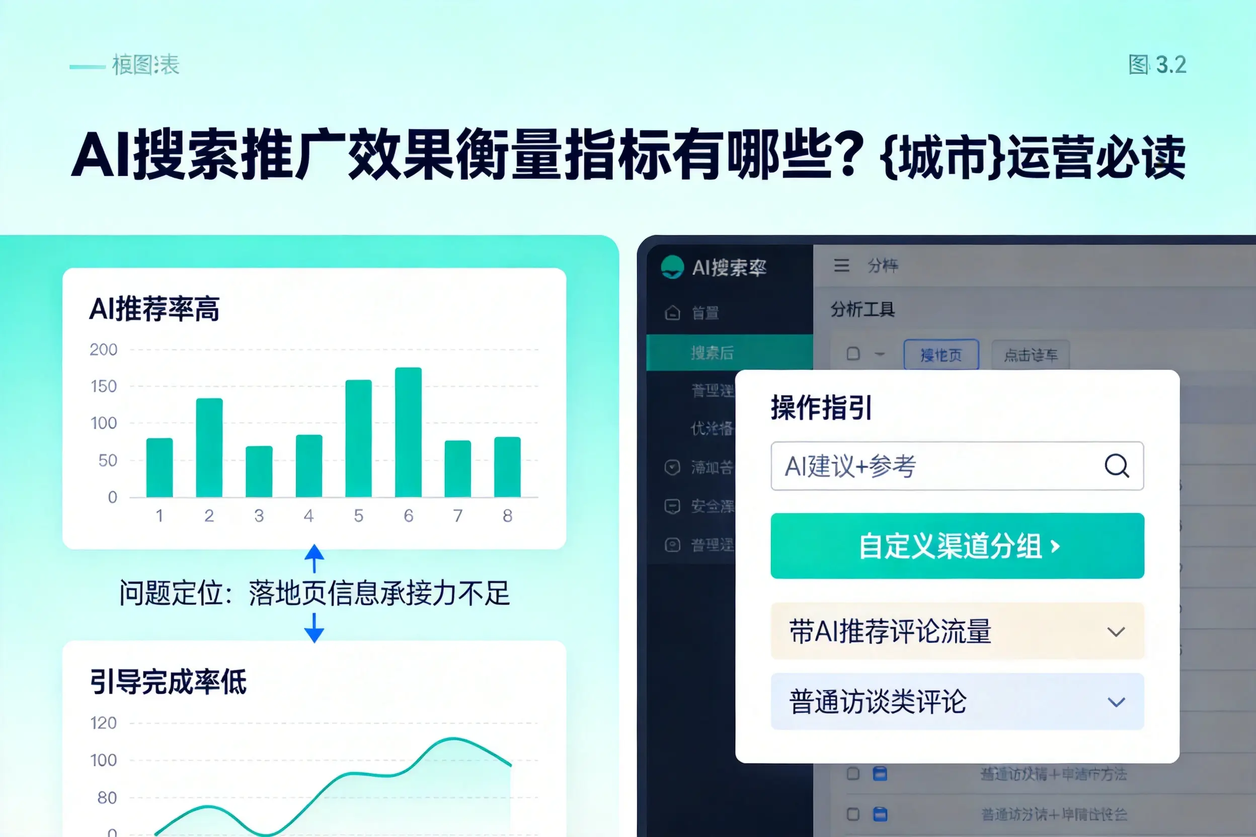 AI搜索推广效果衡量指标有哪些?日喀则运营必读