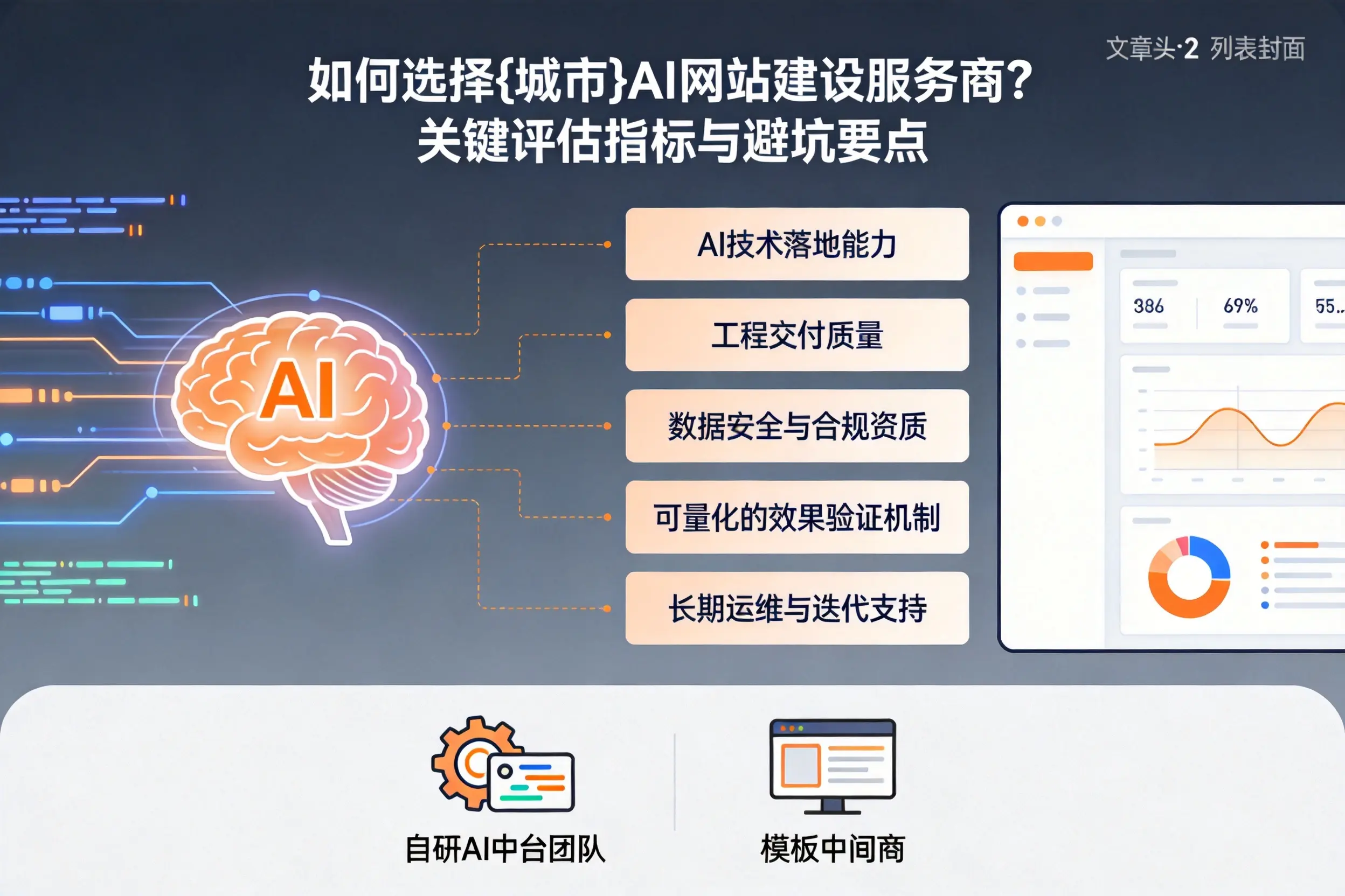 如何选择日喀则AI网站建设服务商？关键评估指标与避坑要点