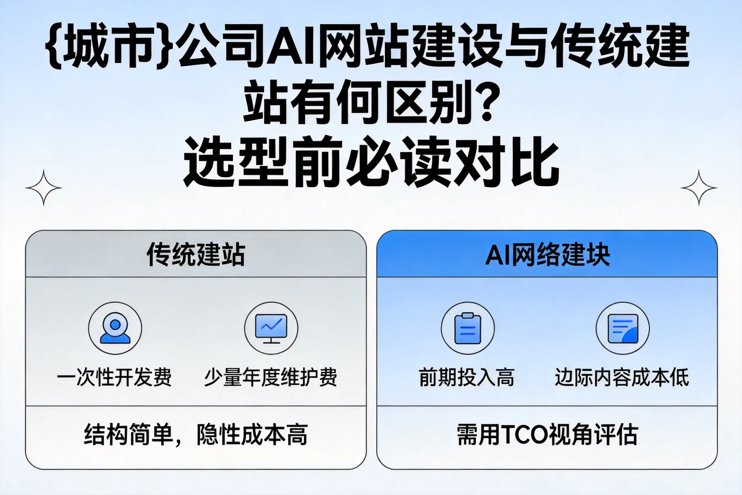 日喀则公司AI网站建设与传统建站有何区别？选型前必读对比