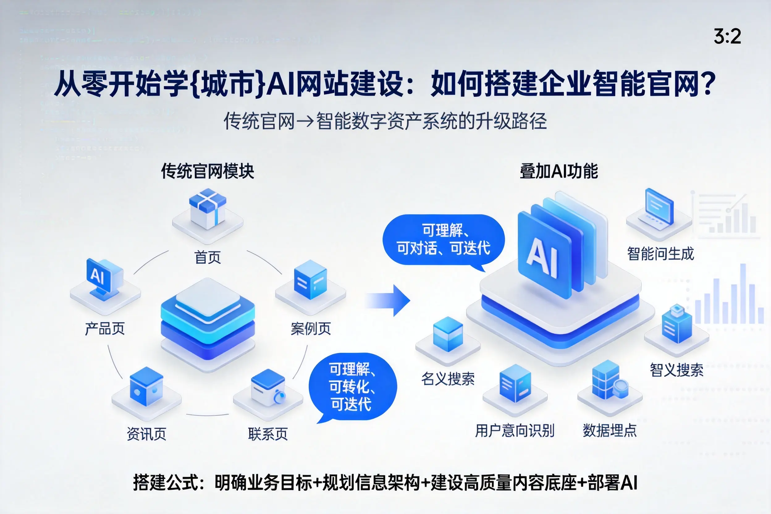 从零开始学日喀则AI网站建设：如何搭建企业智能官网？