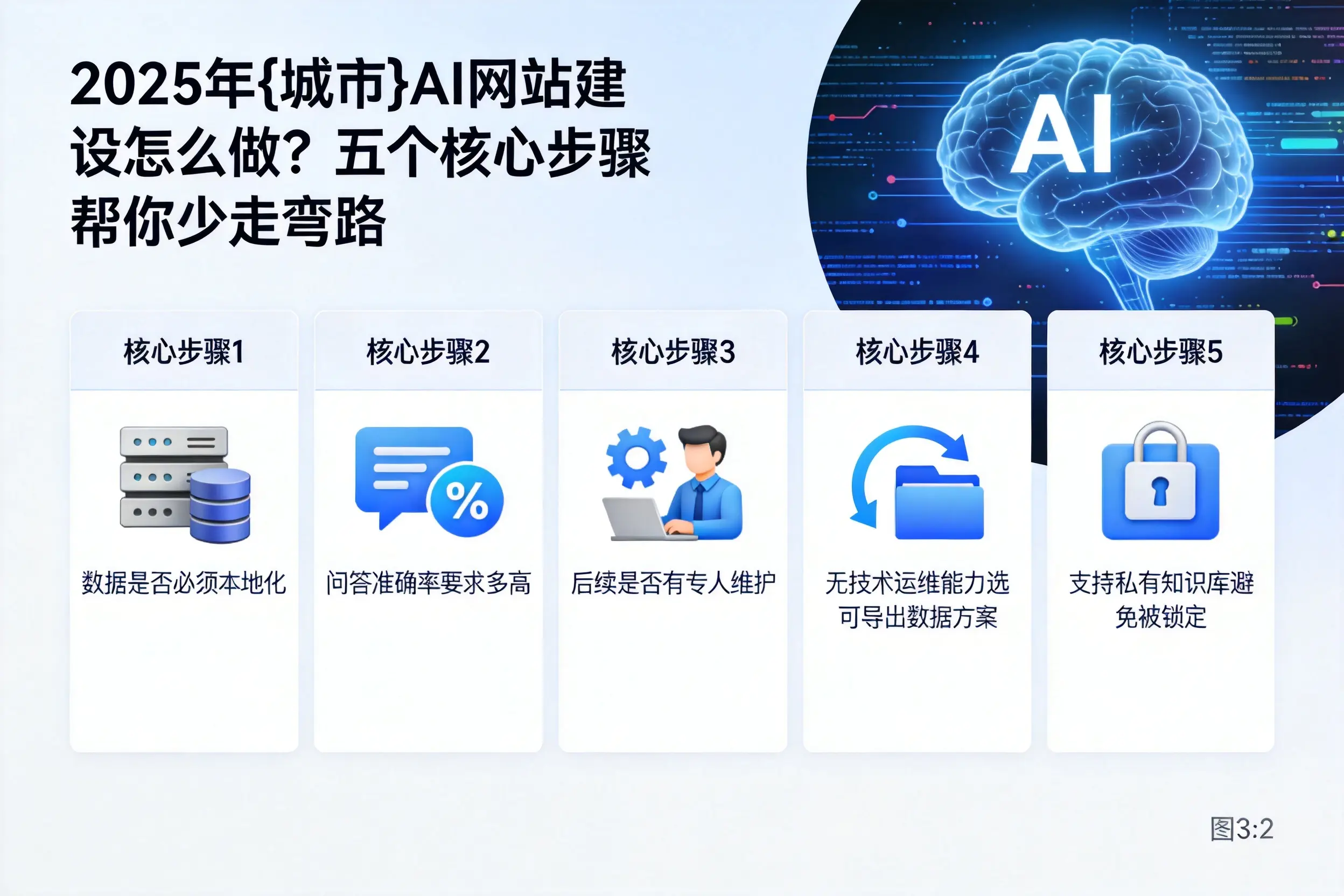 2025年日喀则AI网站建设怎么做?五个核心步骤帮你少走弯路