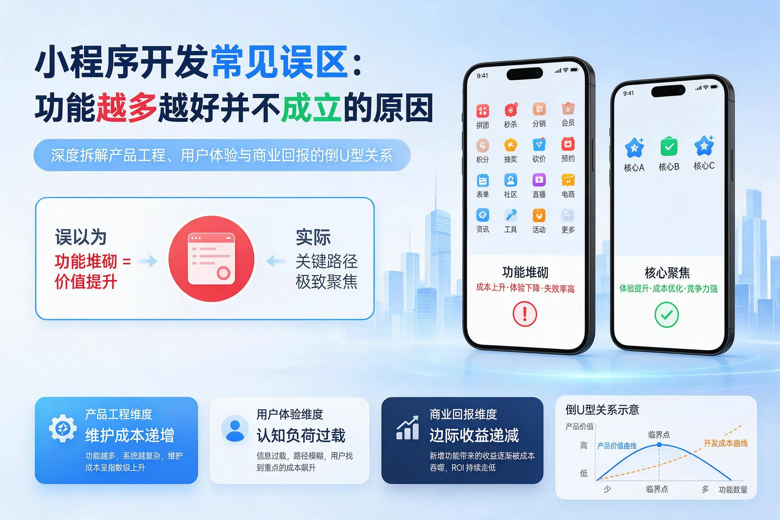 日喀则小程序开发常见误区：功能越多越好并不成立的原因