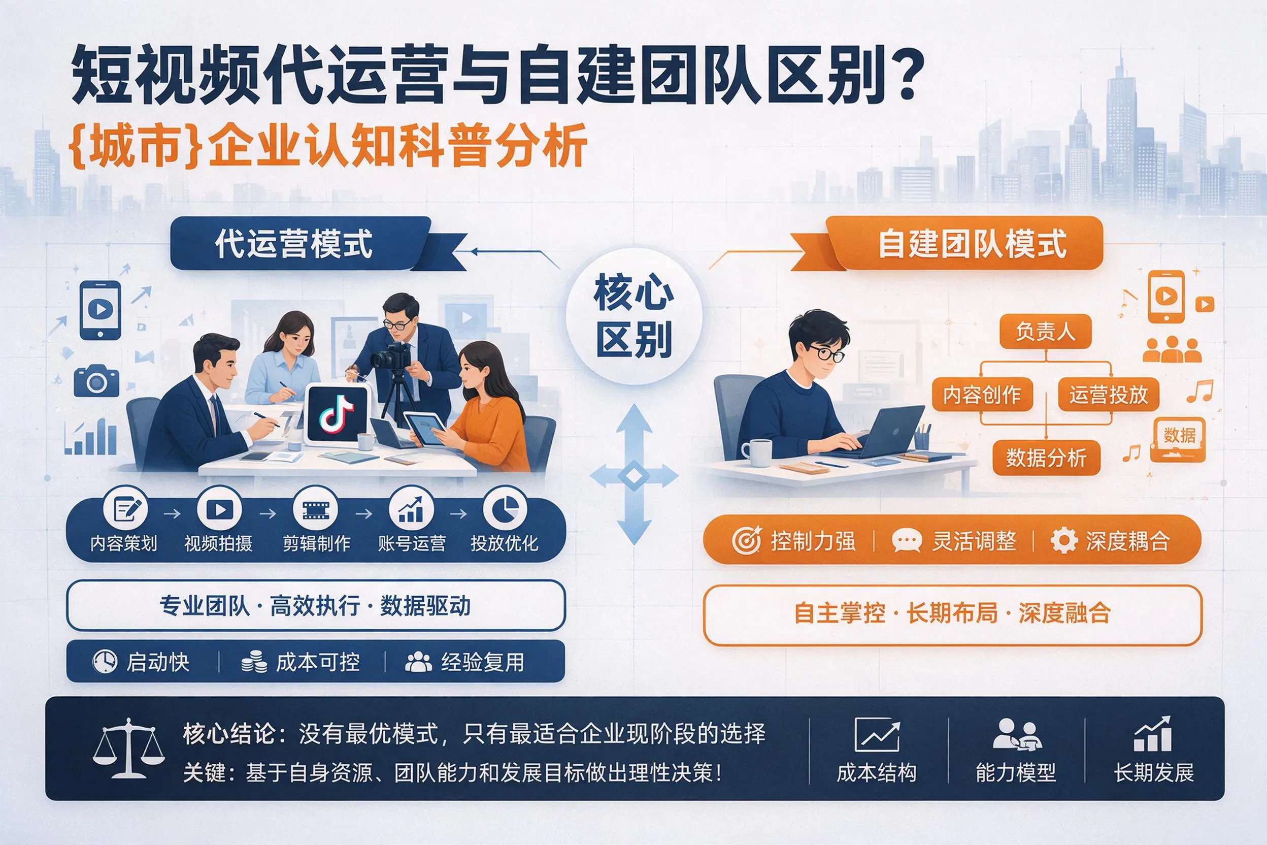 短视频代运营与自建团队区别？日喀则企业认知科普分析