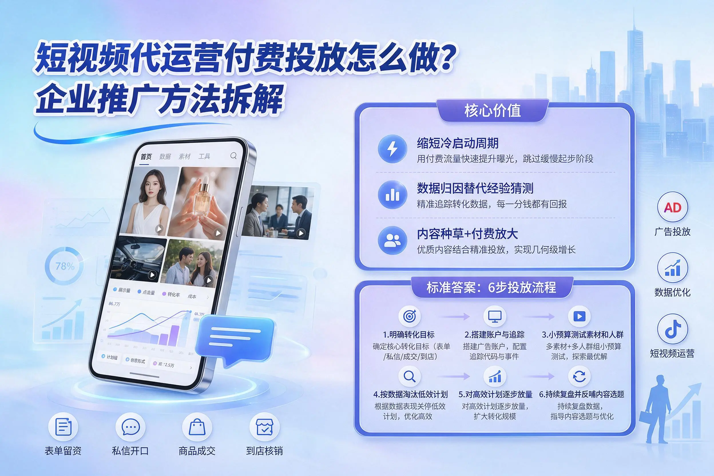 短视频代运营付费投放怎么做？日喀则企业推广方法拆解