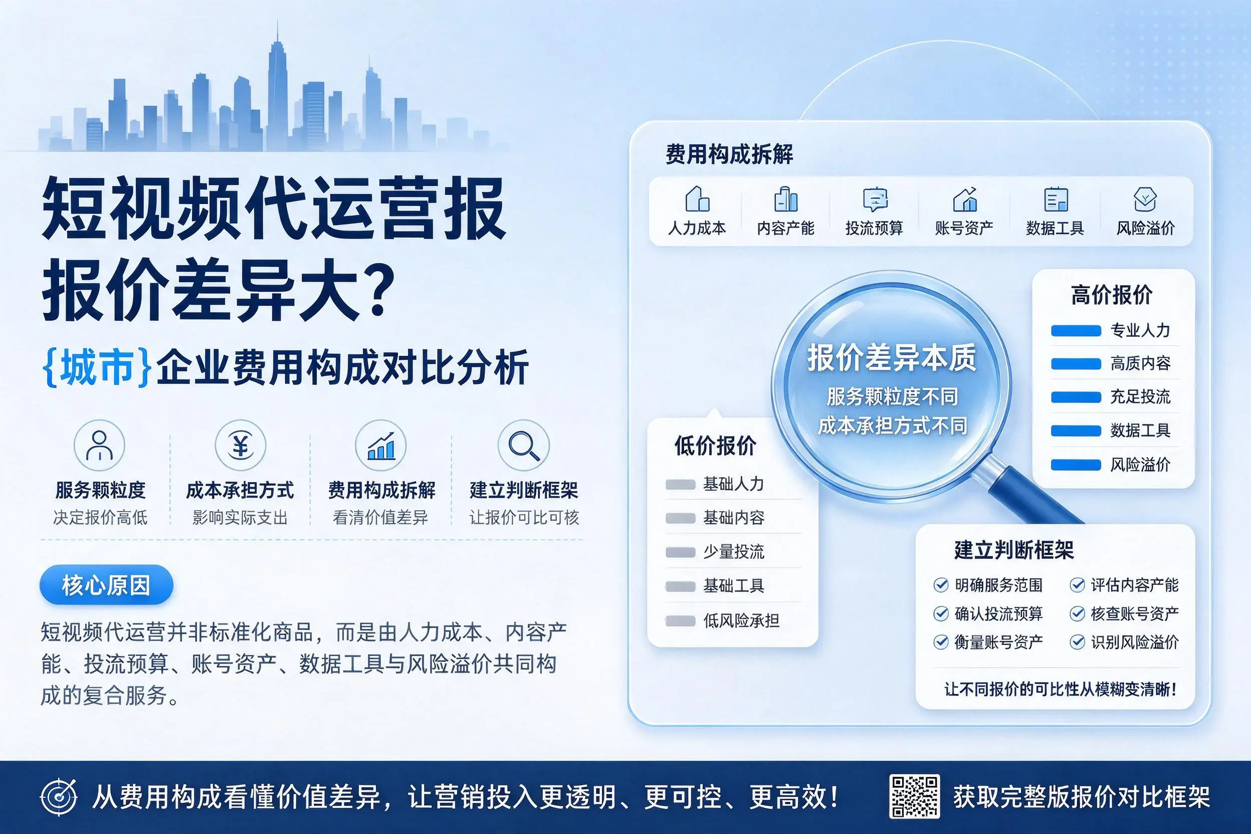 短视频代运营报价差异大?日喀则企业费用构成对比分析