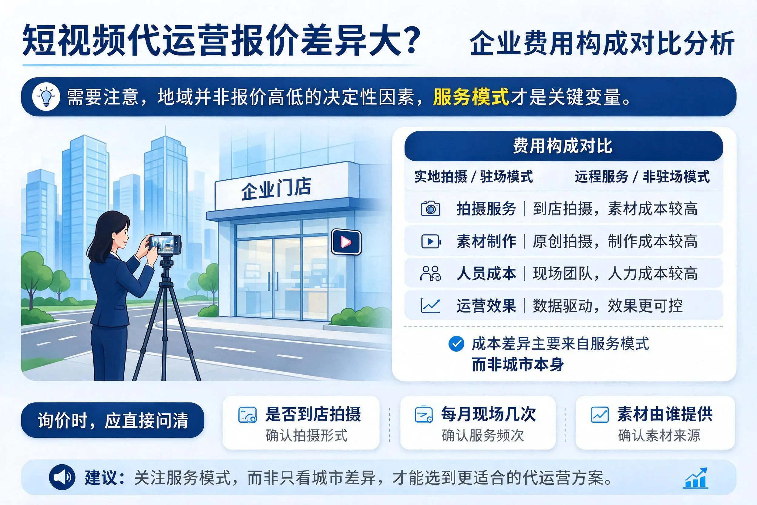 短视频代运营报价差异大?日喀则企业费用构成对比分析