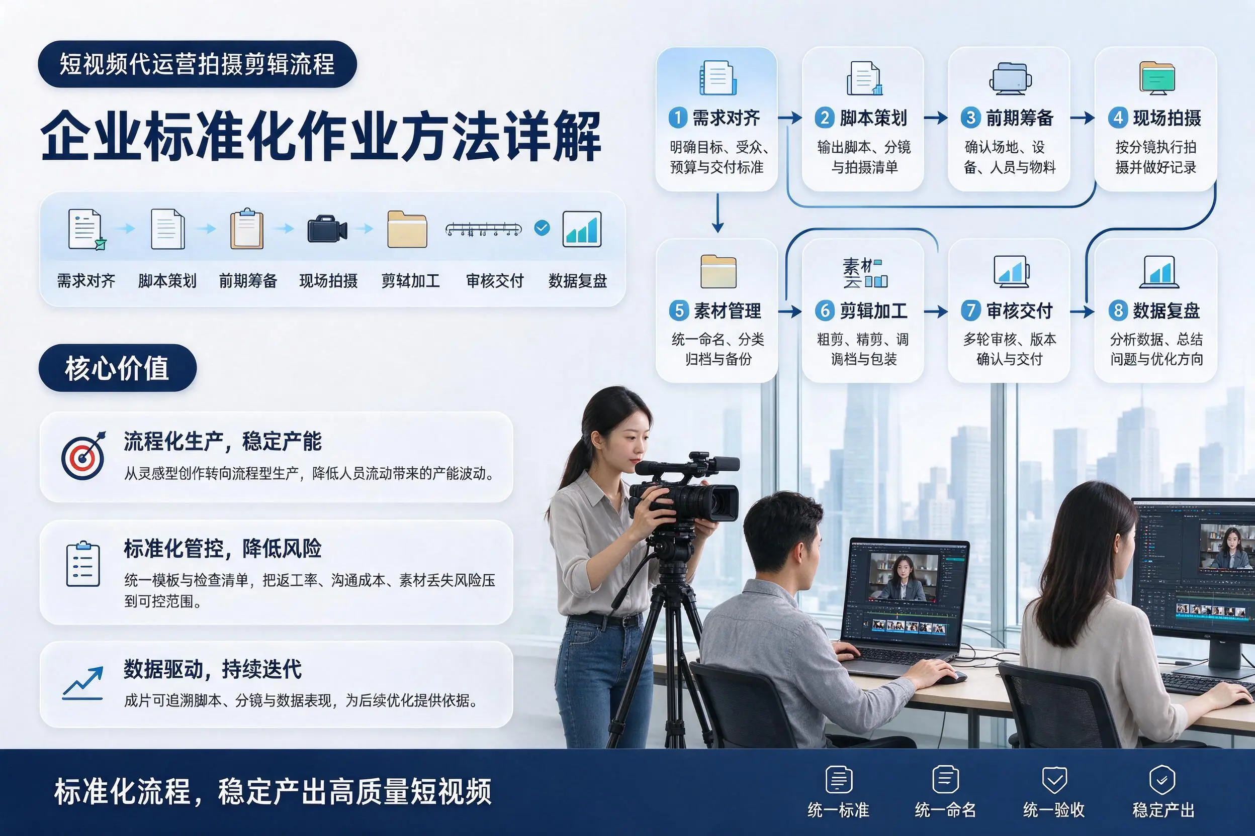 短视频代运营拍摄剪辑流程:日喀则企业标准化作业方法详解