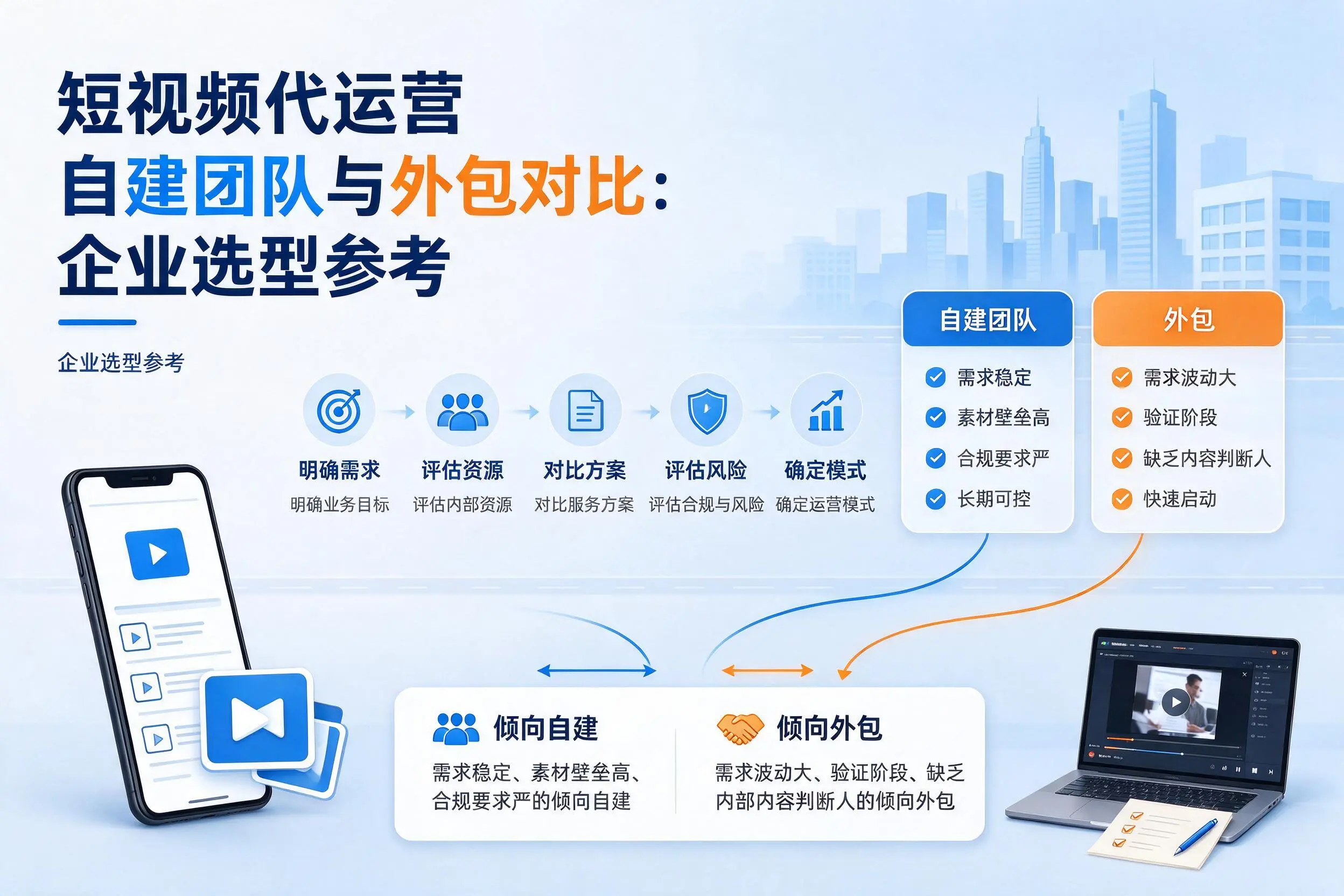 短视频代运营自建团队与外包对比:日喀则企业选型参考