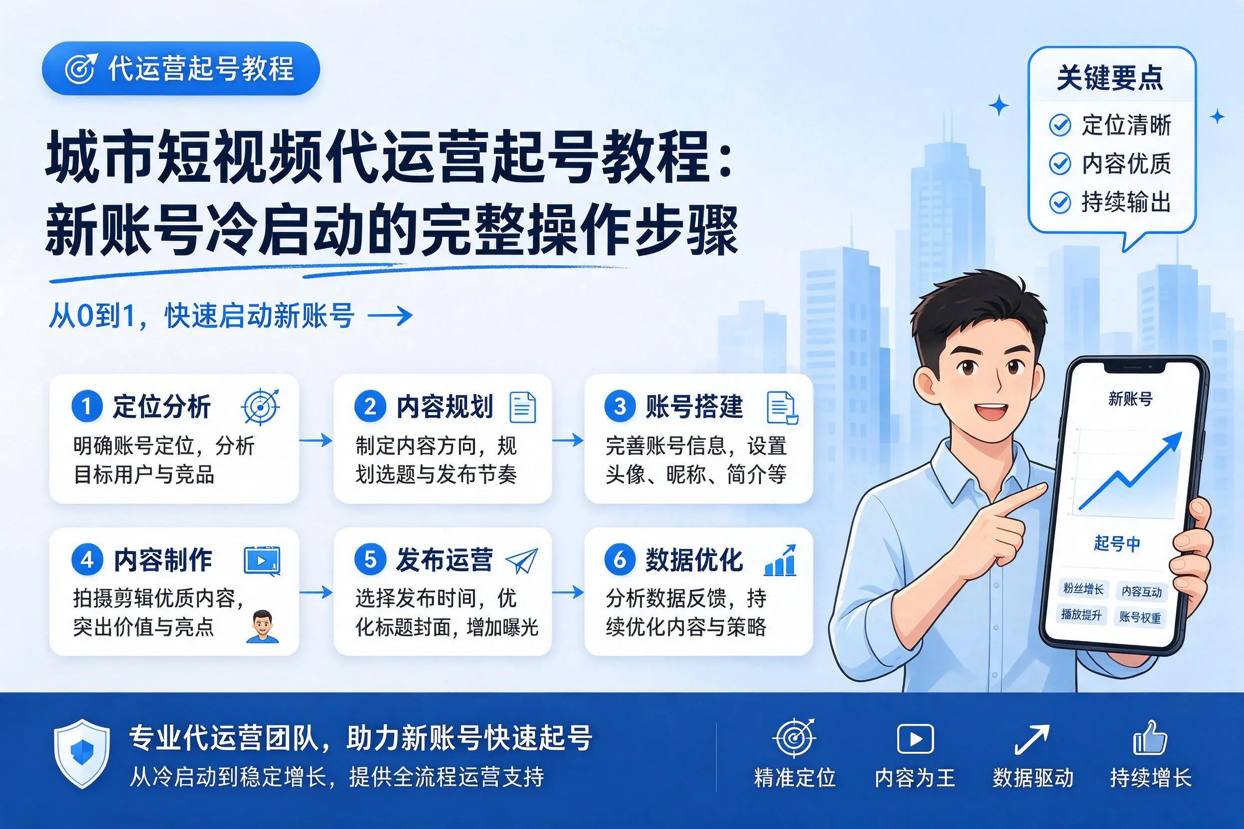 日喀则短视频代运营起号教程:新账号冷启动的完整操作步骤
