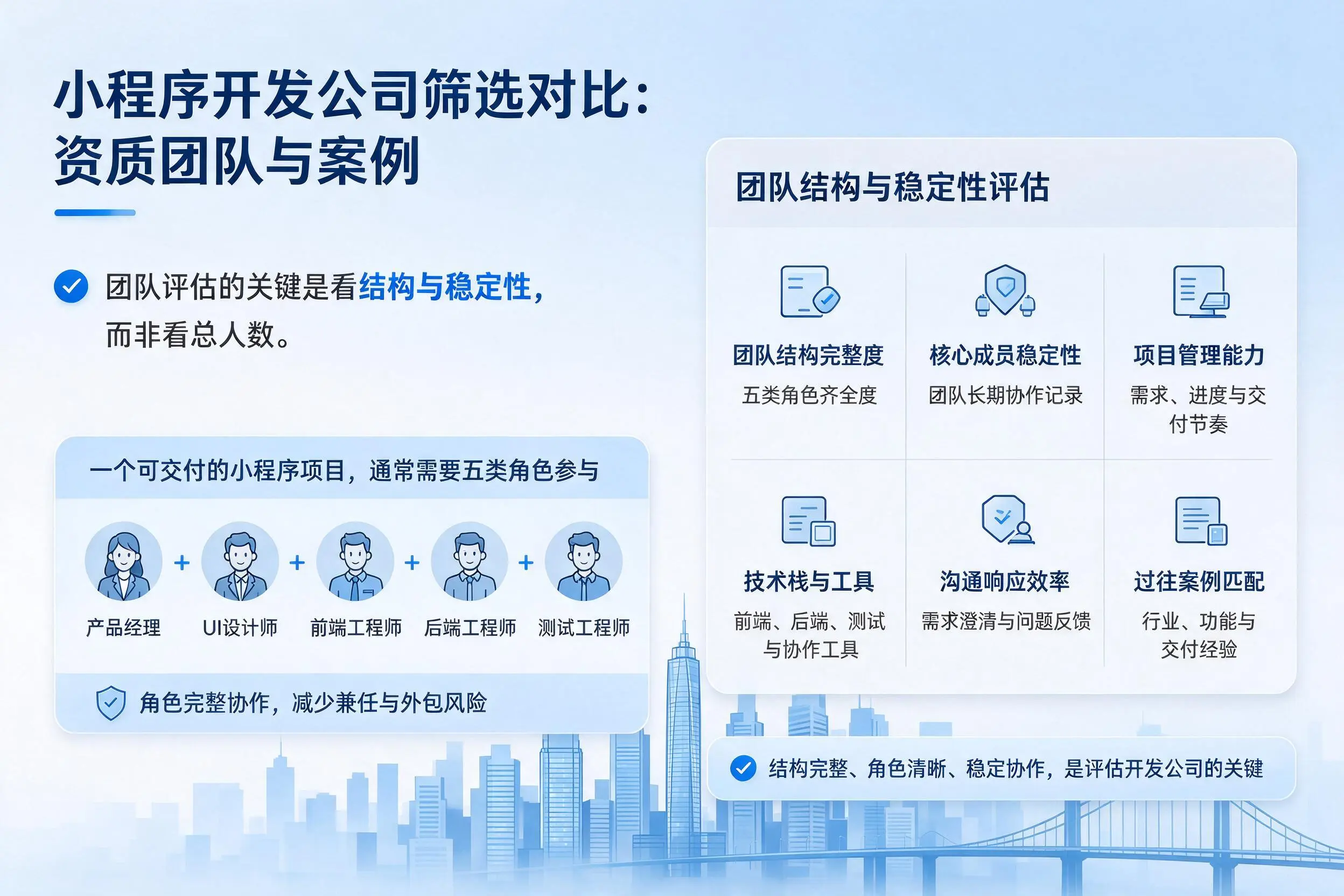 日喀则小程序开发公司筛选对比：资质团队与案例