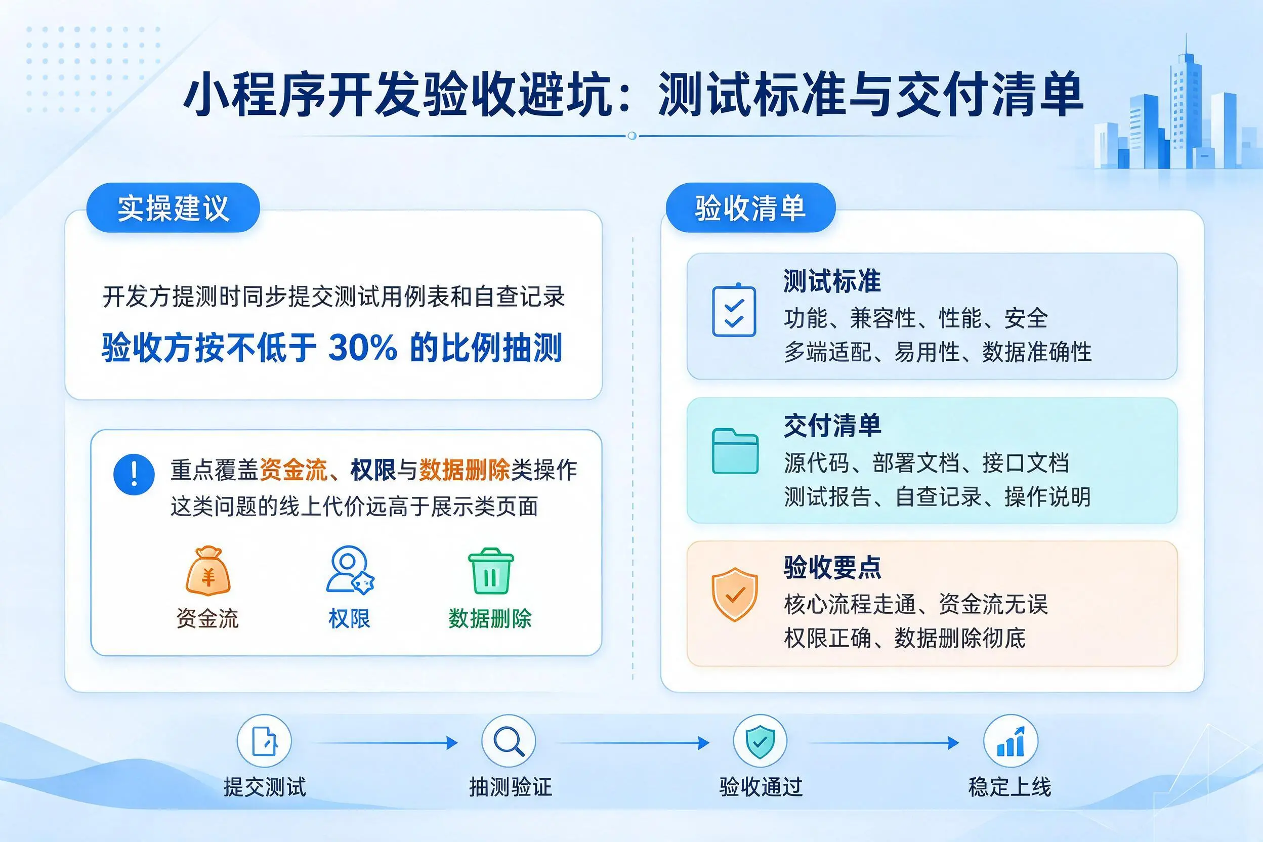 日喀则小程序开发验收避坑：测试标准与交付清单