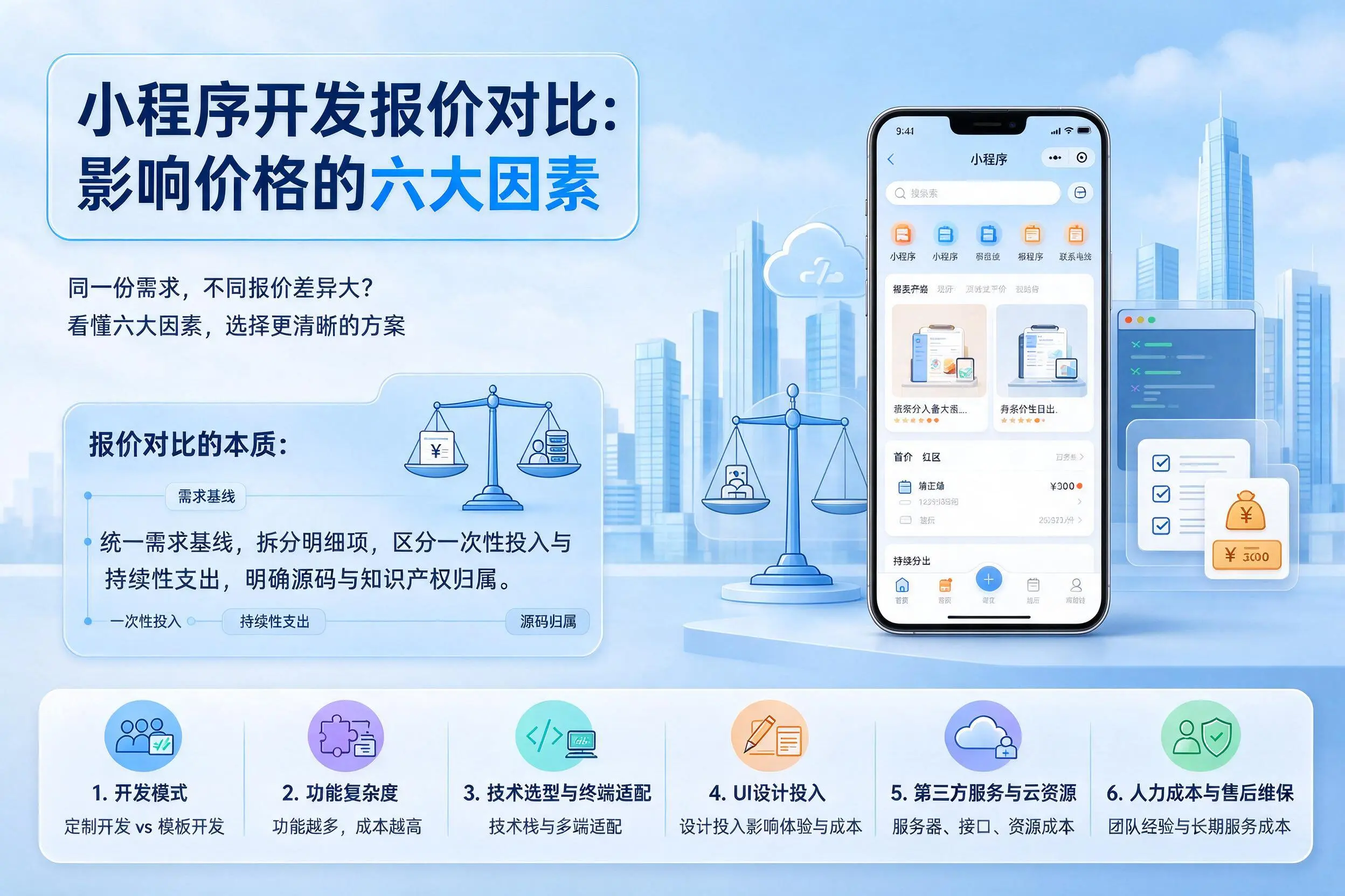 日喀则小程序开发报价对比：影响价格的六大因素