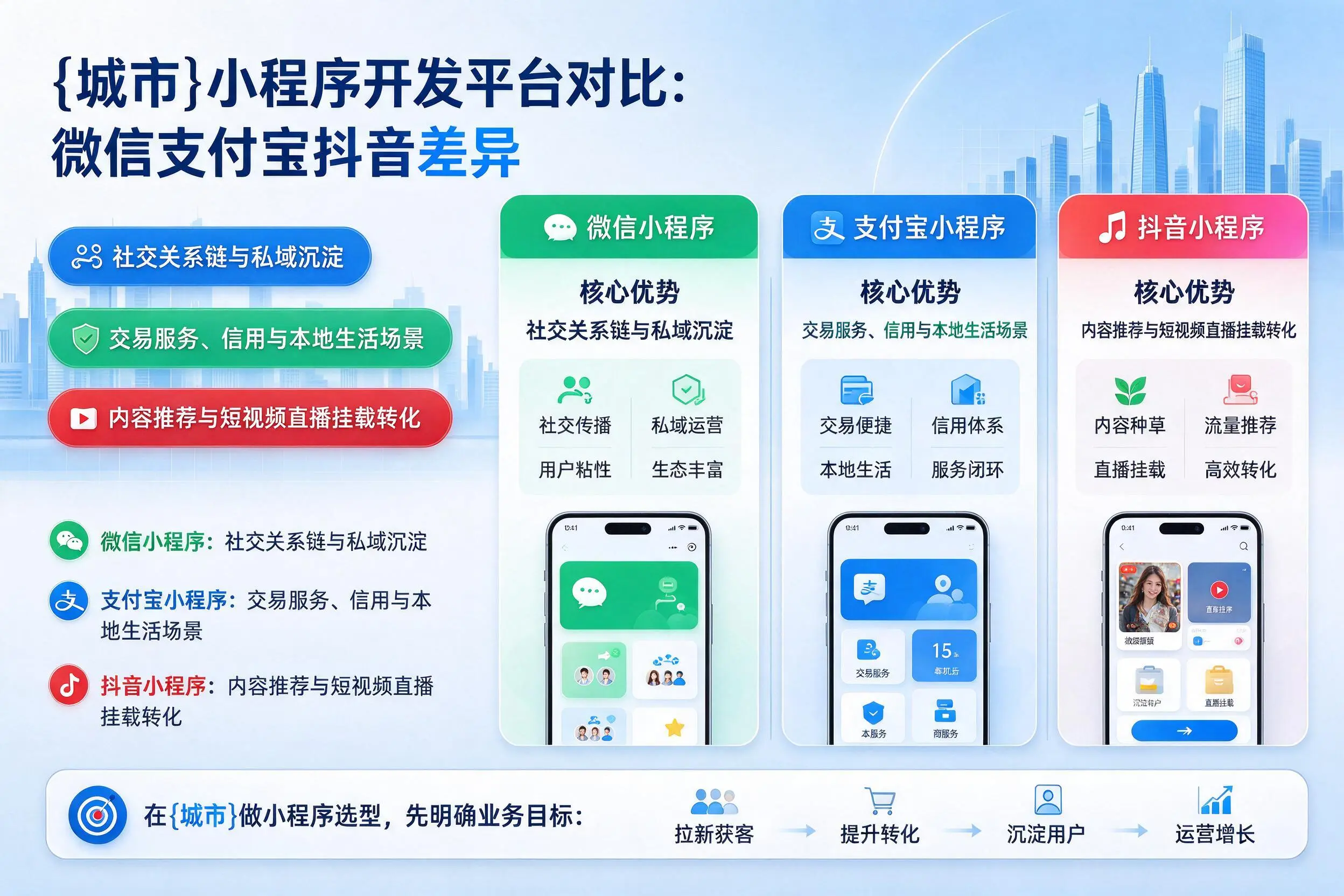 日喀则小程序开发平台对比：微信支付宝抖音差异