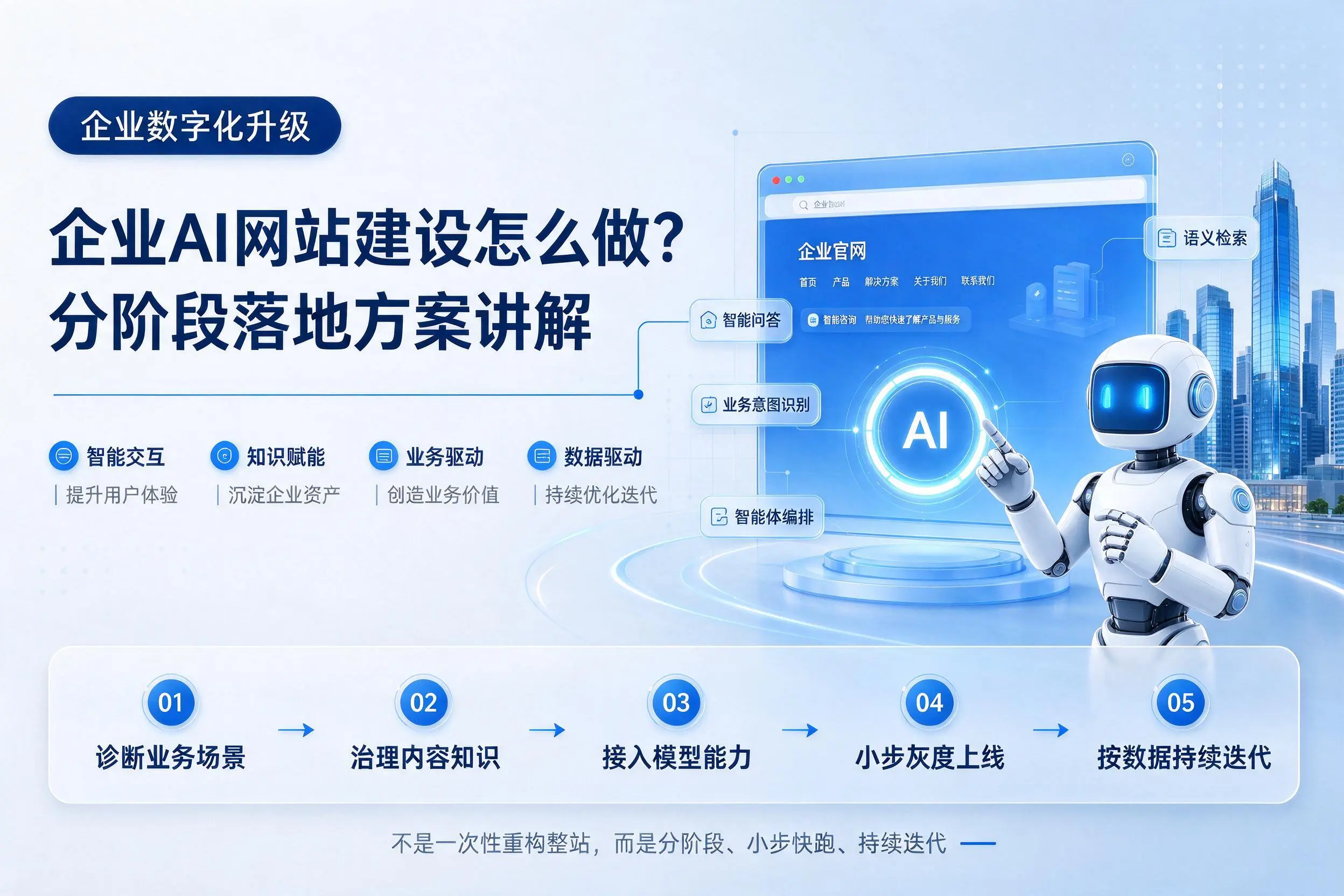 日喀则企业AI网站建设怎么做？分阶段落地方案讲解