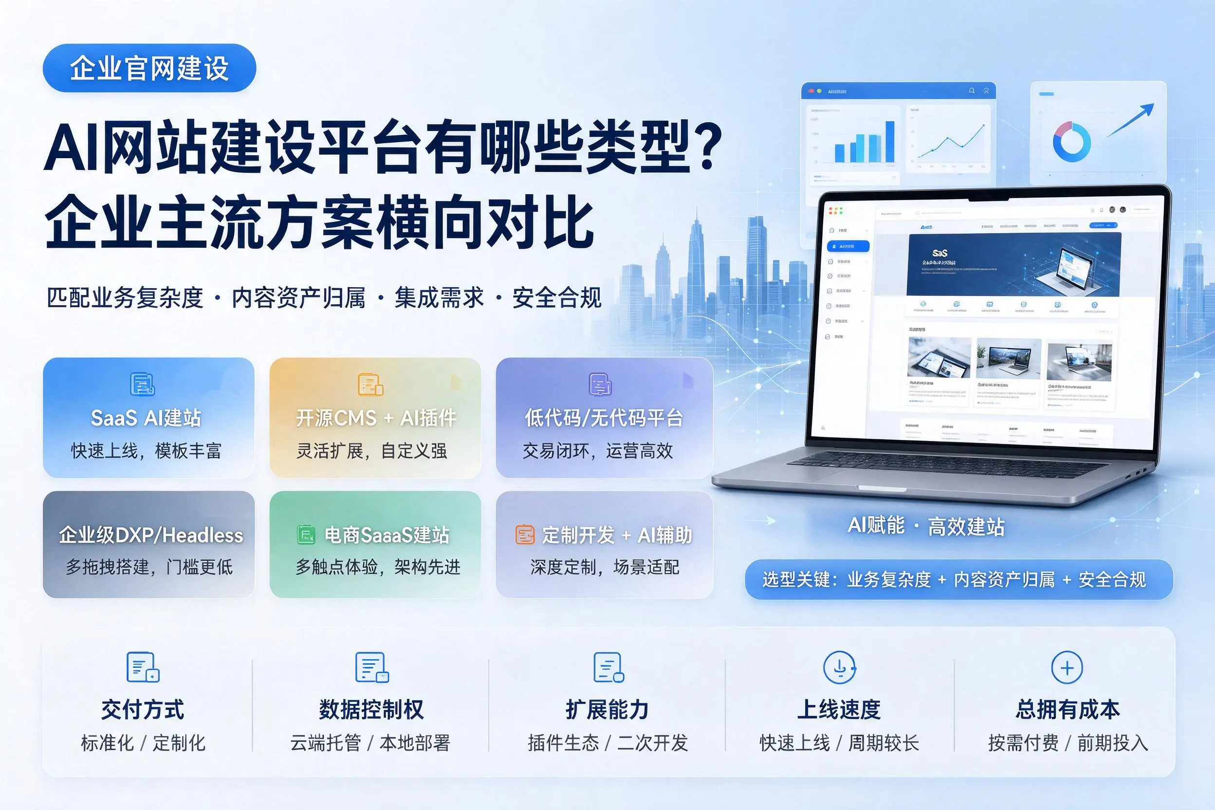 AI网站建设平台有哪些类型？日喀则企业主流方案横向对比
