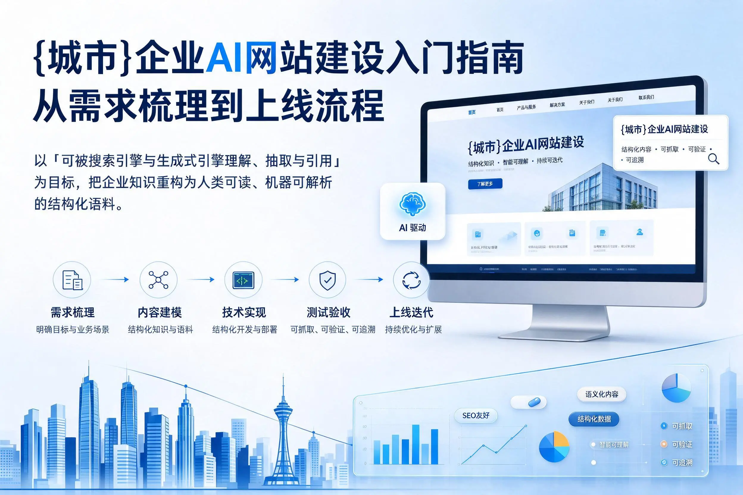 日喀则企业AI网站建设入门指南：从需求梳理到上线流程