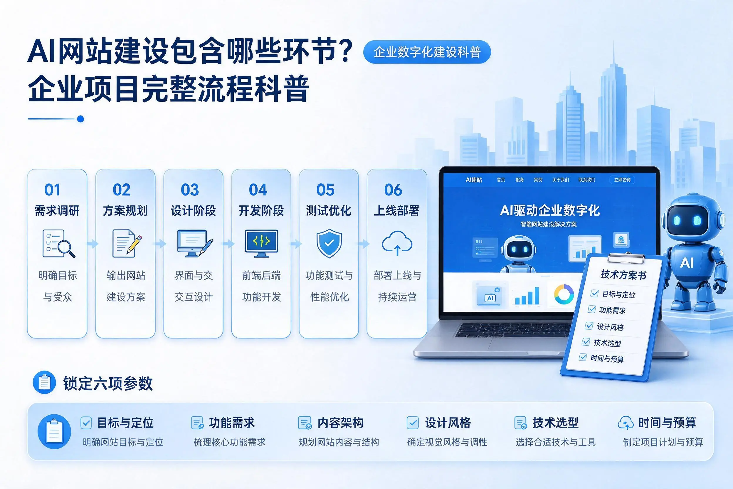 AI网站建设包含哪些环节?日喀则企业项目完整流程科普