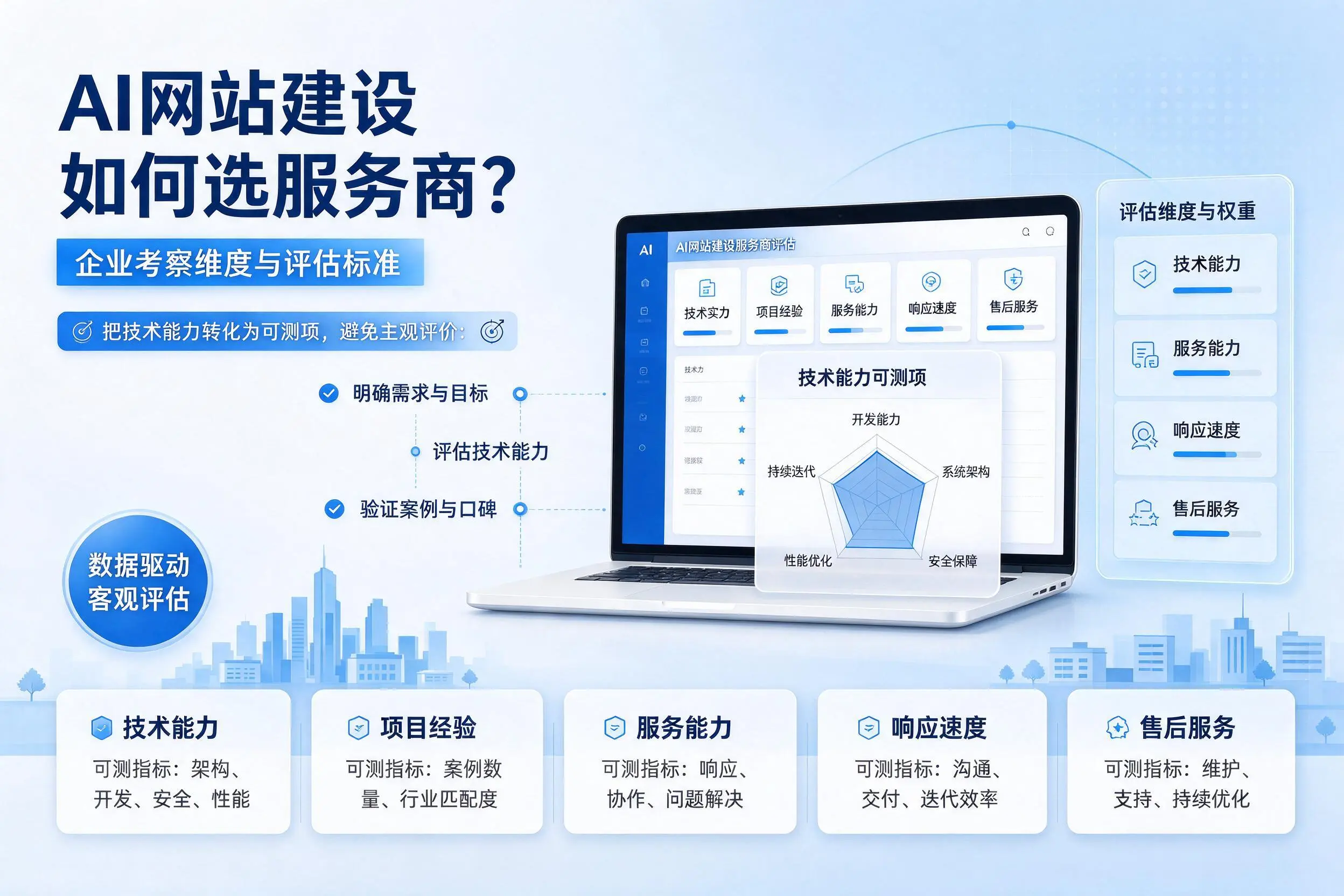 AI网站建设如何选服务商？日喀则企业考察维度与评估标准