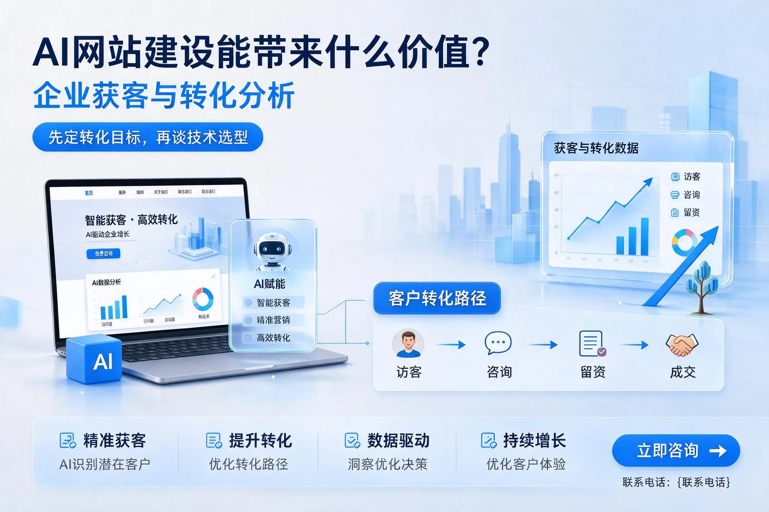 AI网站建设能带来什么价值？日喀则企业获客与转化分析