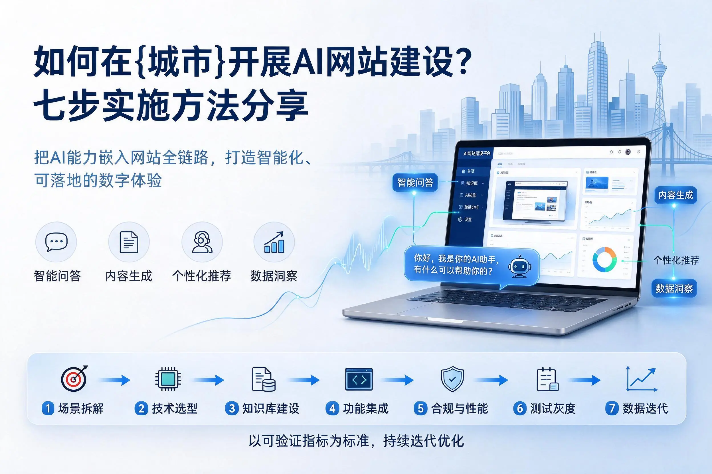 如何在日喀则开展AI网站建设?七步实施方法分享