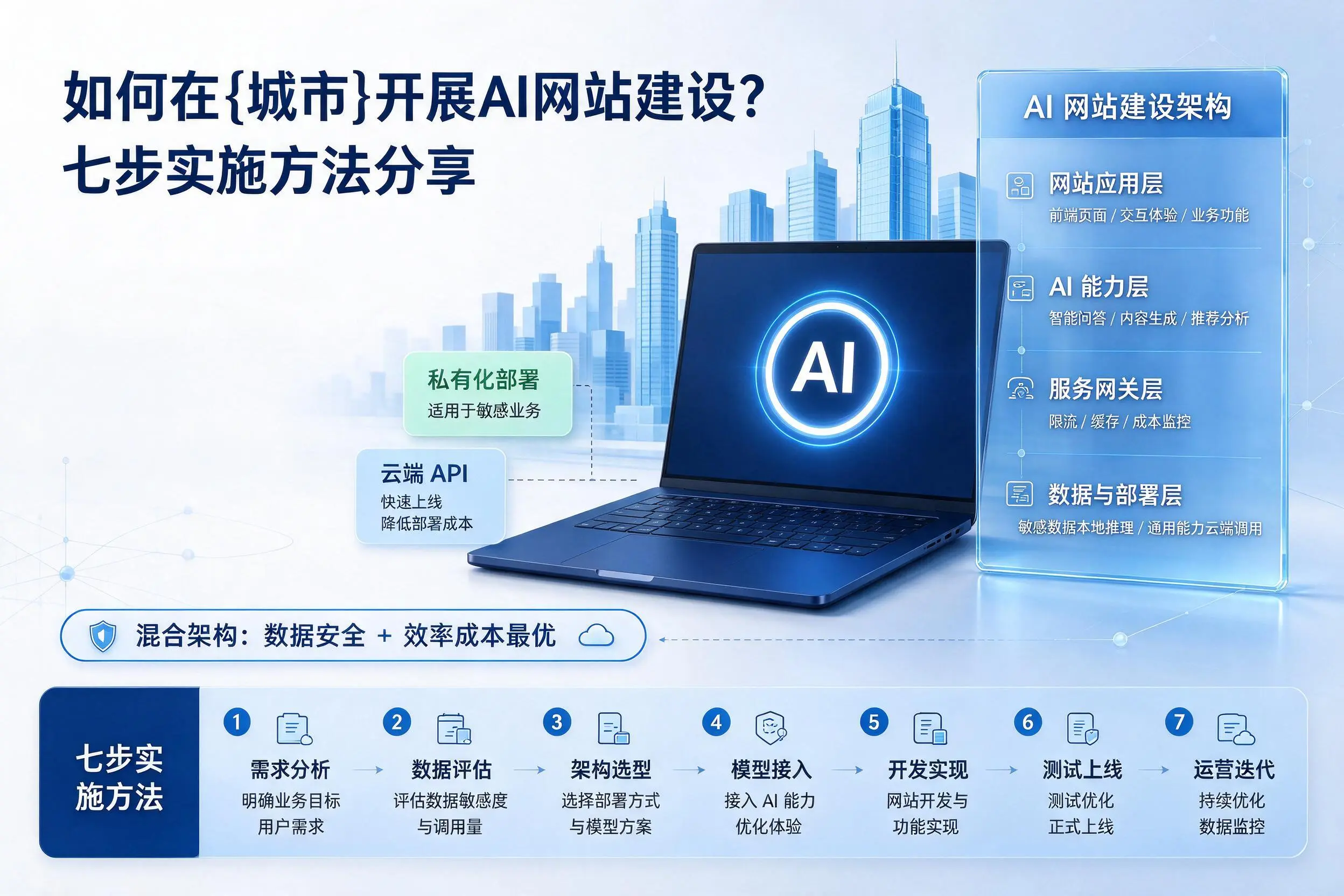 如何在日喀则开展AI网站建设?七步实施方法分享