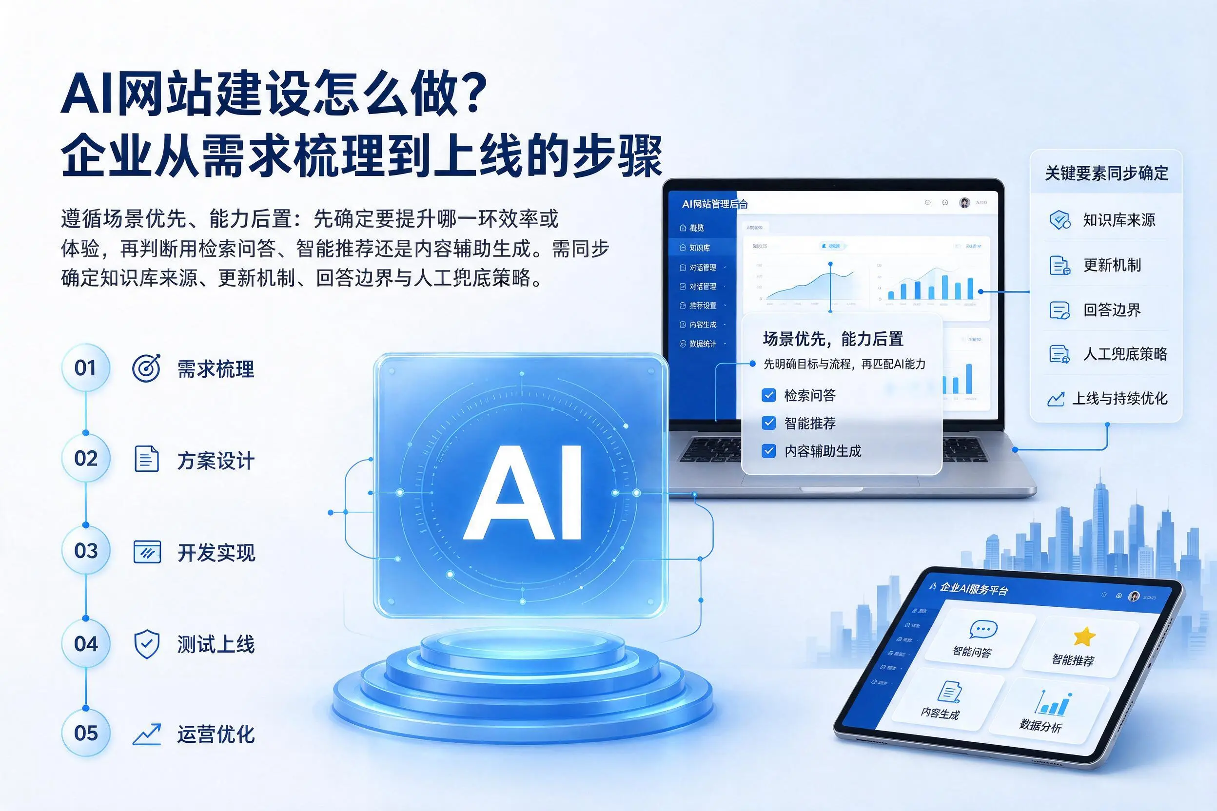 AI网站建设怎么做?日喀则企业从需求梳理到上线的步骤