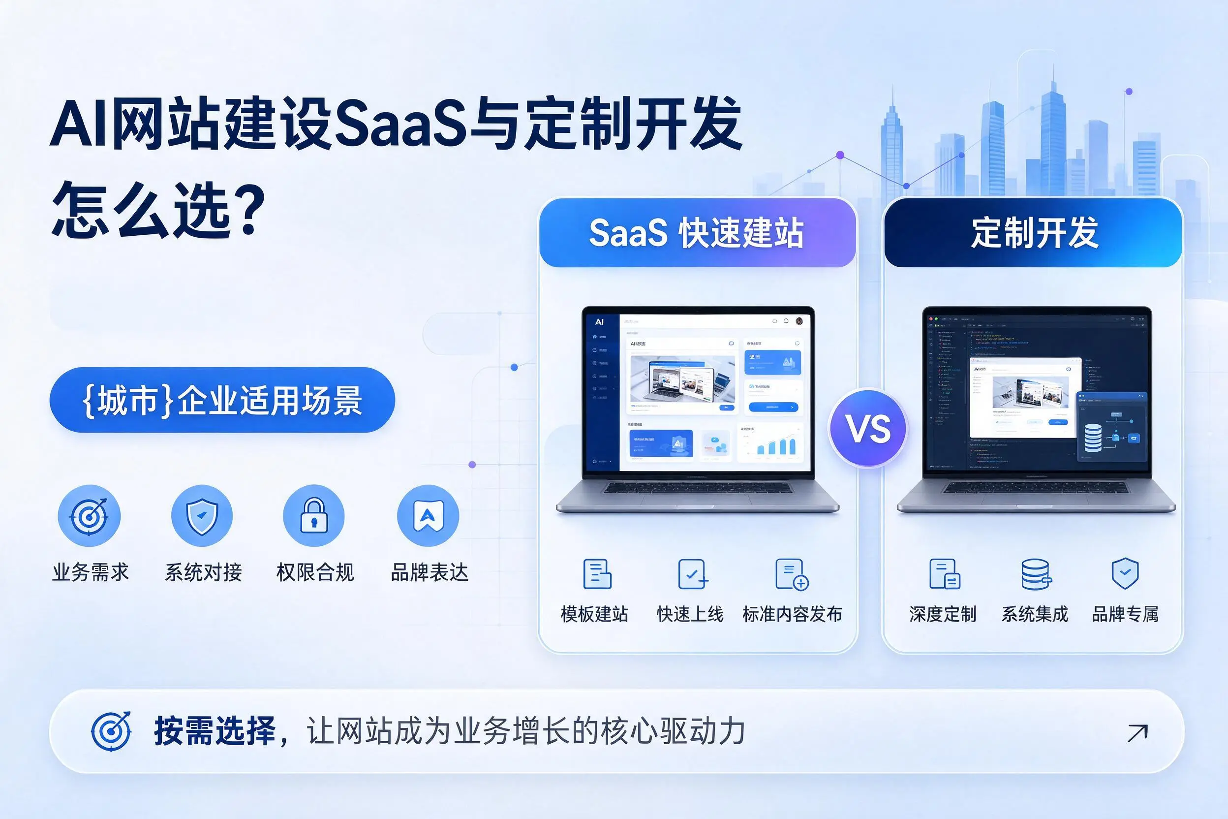 AI网站建设SaaS与定制开发怎么选?日喀则企业适用场景