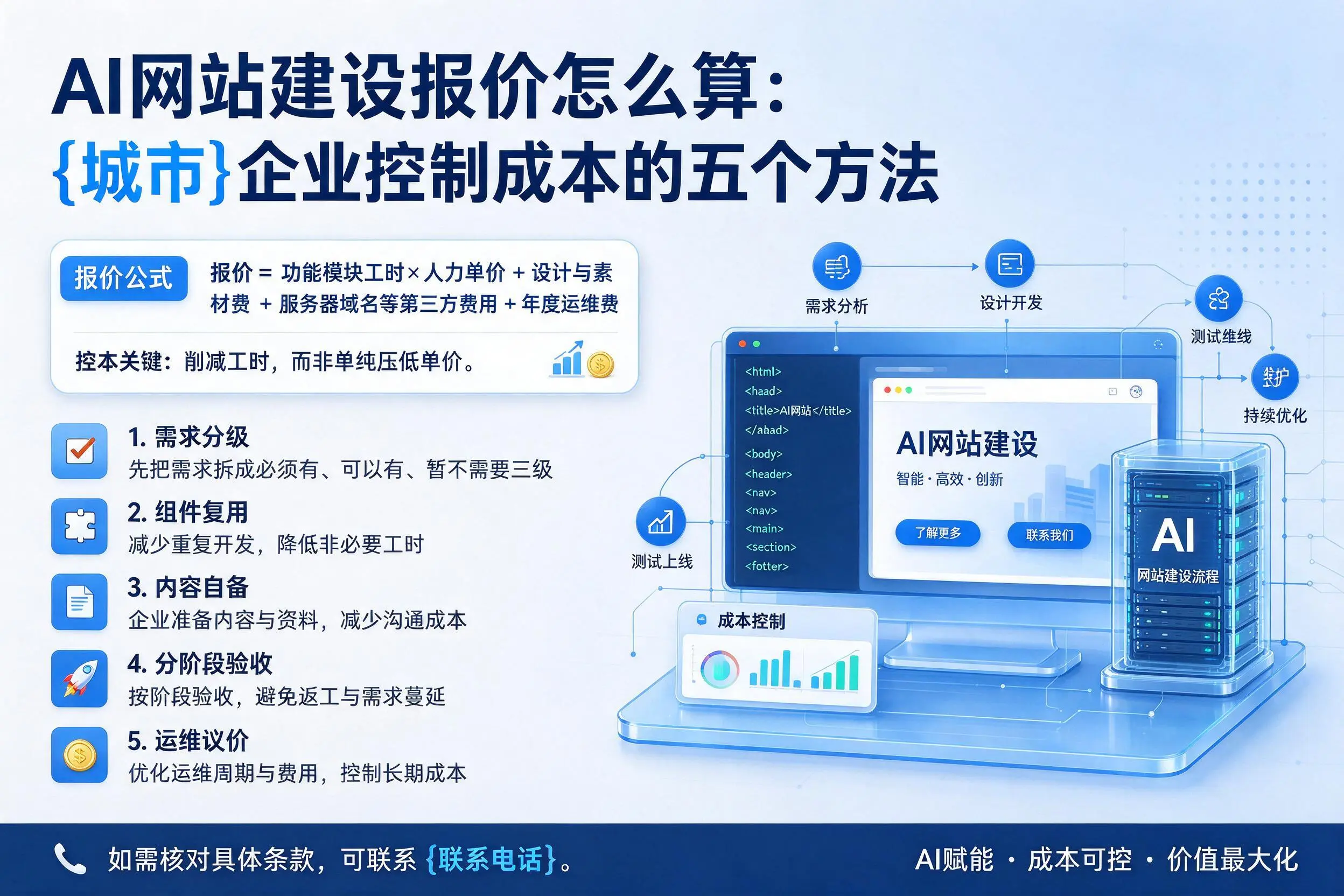 AI网站建设报价怎么算：日喀则企业控制成本的五个方法