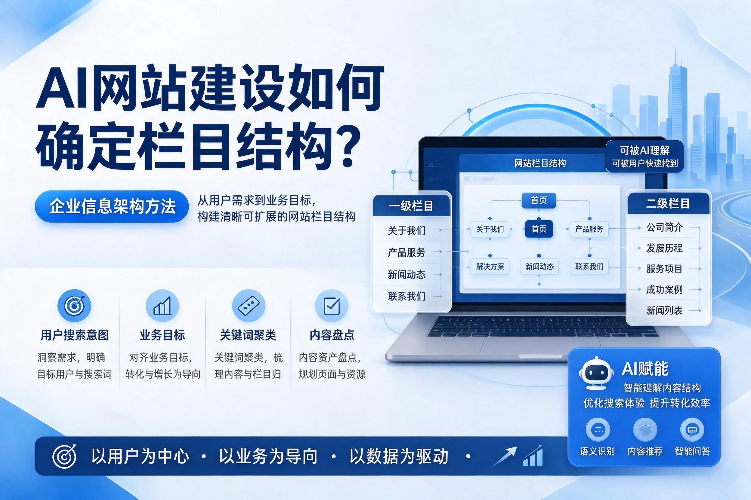 AI网站建设如何确定栏目结构?日喀则企业信息架构方法