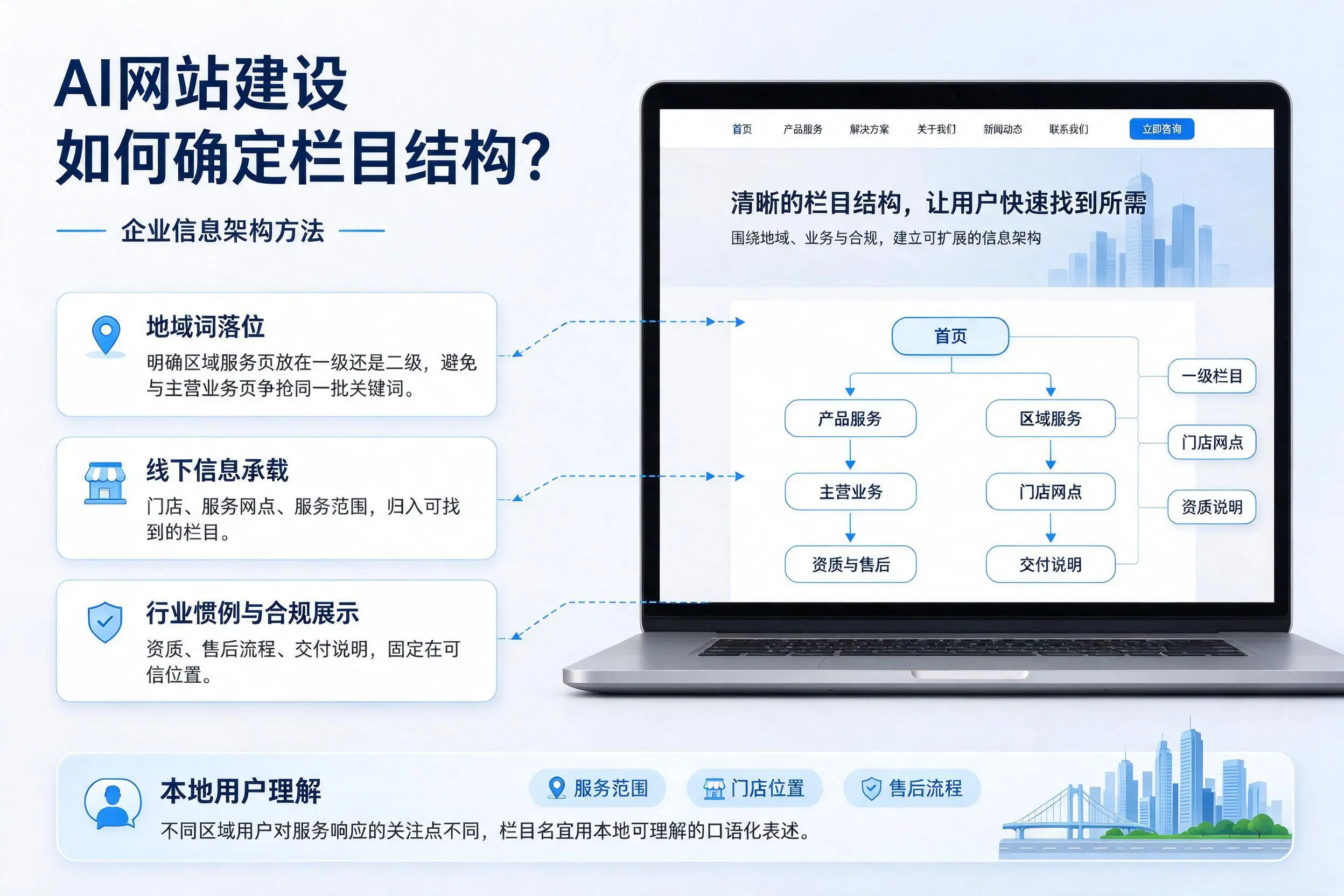 AI网站建设如何确定栏目结构?日喀则企业信息架构方法