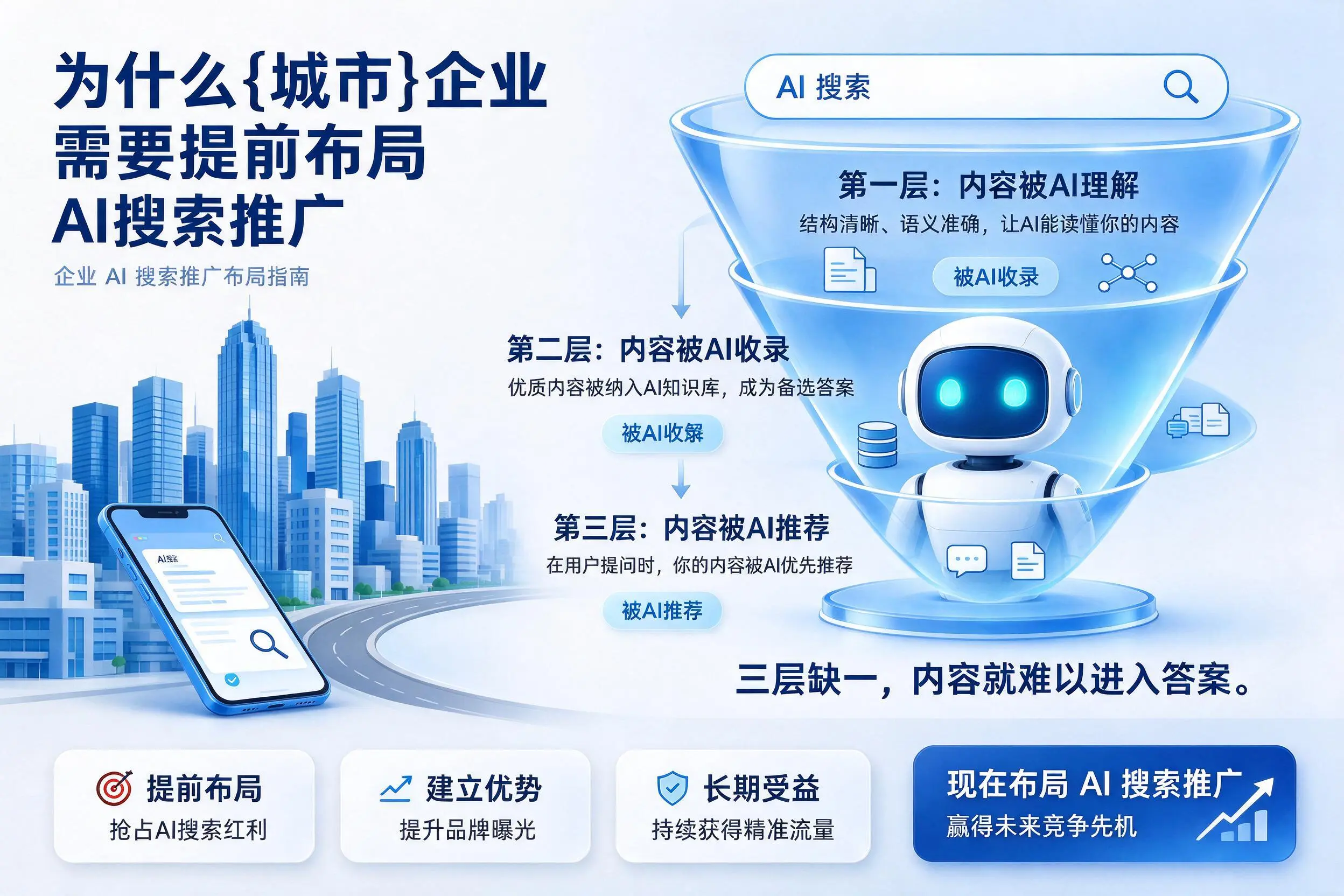 为什么日喀则企业需要提前布局AI搜索推广