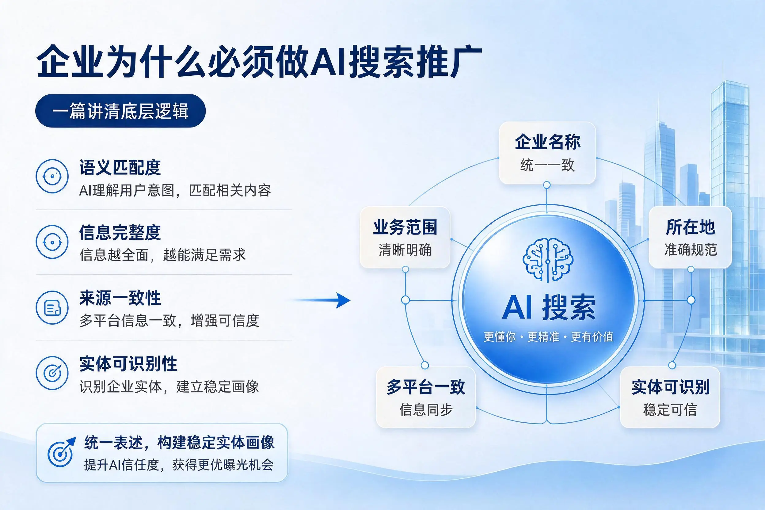 日喀则企业为什么必须做AI搜索推广，一篇讲清底层逻辑