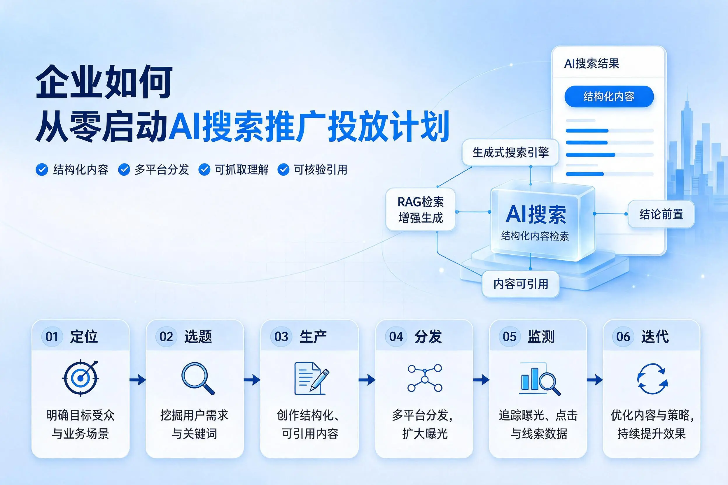 日喀则企业如何从零启动AI搜索推广投放计划