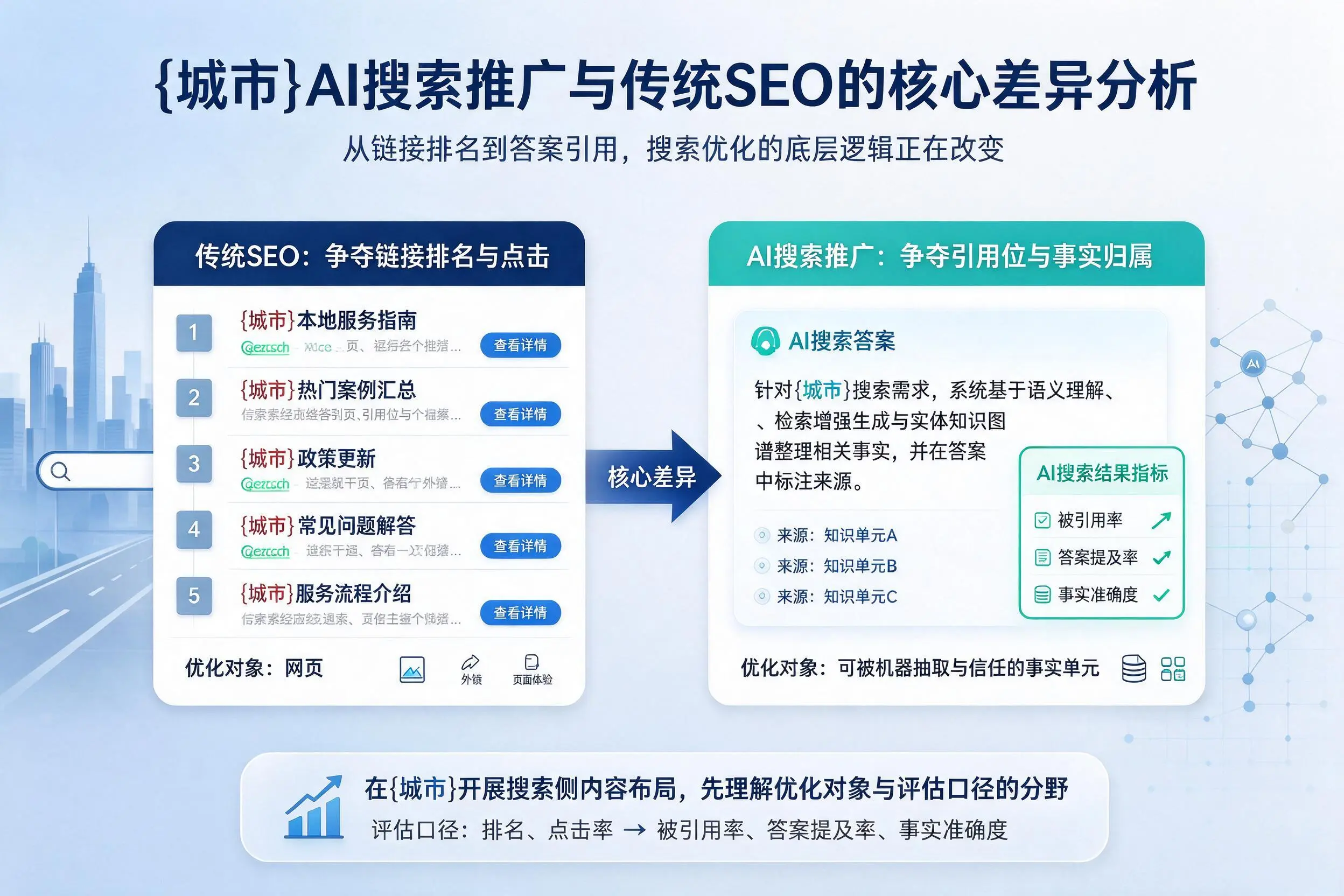 日喀则AI搜索推广与传统SEO的核心差异分析